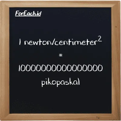 1 newton/centimeter<sup>2</sup> setara dengan 10000000000000000 pikopaskal (1 N/cm<sup>2</sup> setara dengan 10000000000000000 pPa)